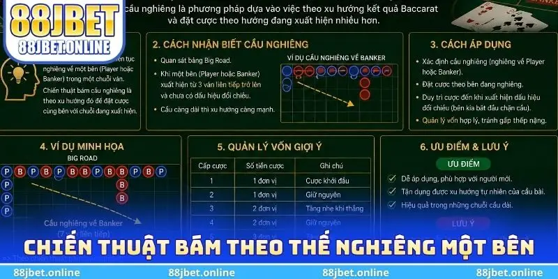 Chiến thuật bám theo thế nghiêng một bên